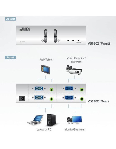 Matrix Switch Video 2 IN 2 OUT VGA...