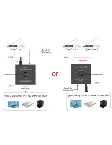 Switch Bidirezionale 8K USB-C&trade 2...