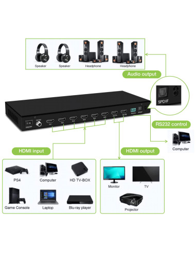 Matrix HDMI 2.0 6X 2 18Gbps 4k@60Hz...