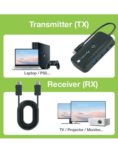 Adattatore Video Extender Wireless...