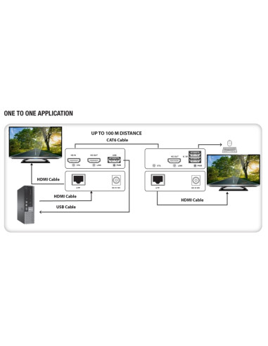 Ricevitore HDMI KVM Extender Over...