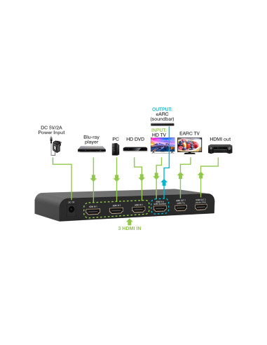 Switch HDMI 2.0 4x1 4K@60Hz con...