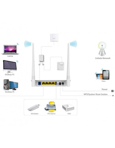 Modem Router ADSL2+ 3G/LTE Wireless...