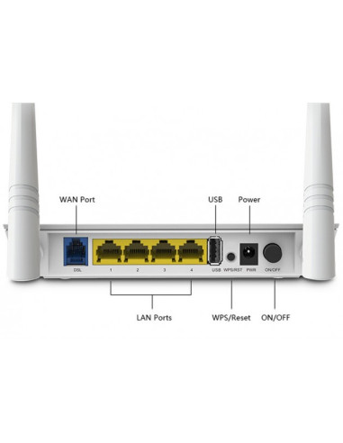 Modem Router ADSL2+ 3G/LTE Wireless...