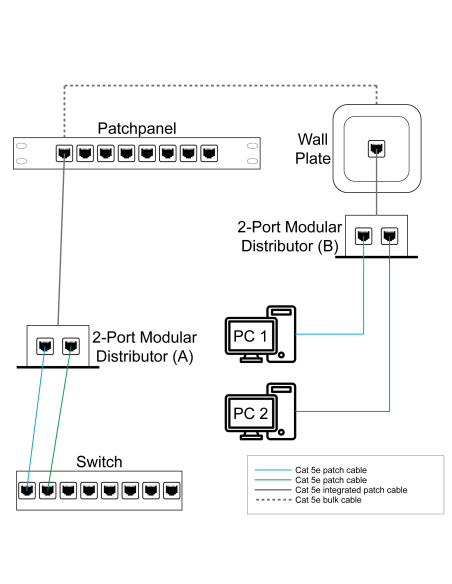Sdoppiatore di Cavo di rete UTP/FTP Cat. 5E Cable economizer
