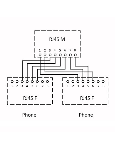 Sdoppiatore Telefonico con Connessione RJ45