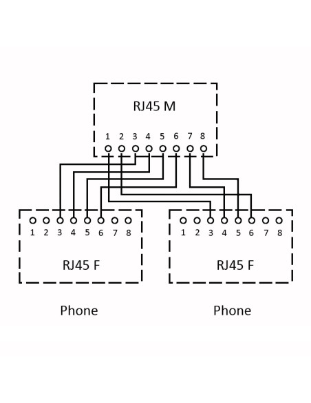 Sdoppiatore Telefonico con Connessione RJ45