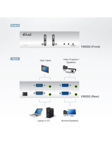 Matrix Switch Video 2 IN 2 OUT VGA con Audio