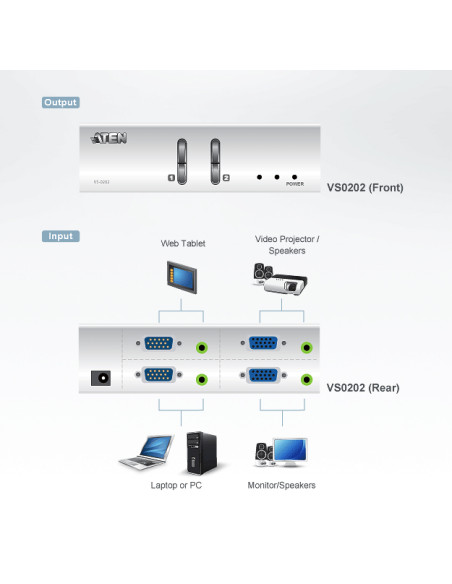 Matrix Switch Video 2 IN 2 OUT VGA con Audio