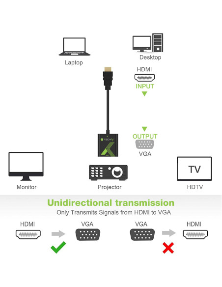 Cavo Convertitore Adattatore da HDMI&trade a VGA 1920x1200