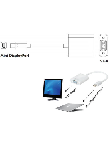 Adattatore Mini DisplayPort (Thunderbolt) 1.2 / VGA Attivo