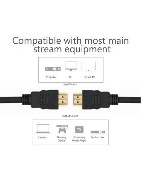 Cavo High Speed HDMI&trade con Ethernet 3 metri