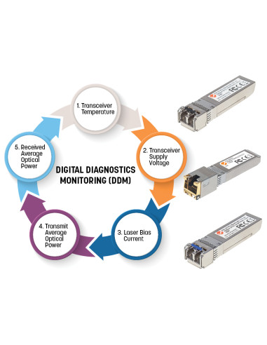 Transceiver Gigabit Fibra Ottica WDM (RX1550/TX1310) Bidirezionale SFP