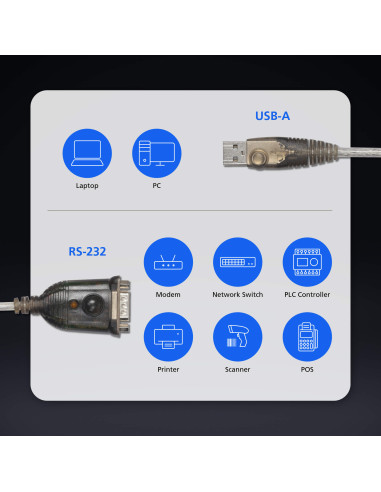 Convertitore Adattatore da USB a Seriale RS-232 con LED 1m