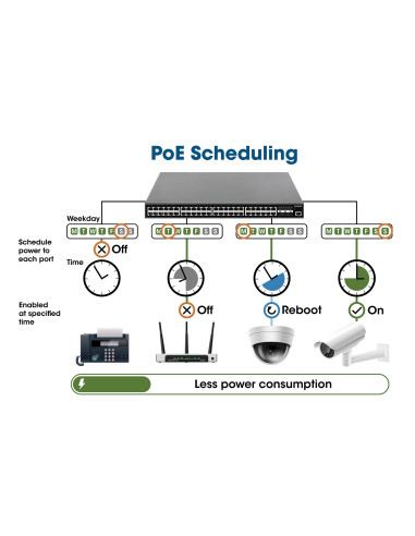 Switch Gigabit Ethernet 16 Porte PoE+ Web-Managed con 2 porte SFP