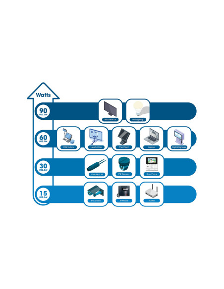 Splitter Gigabit Ultra PoE con uscita USB-C&trade