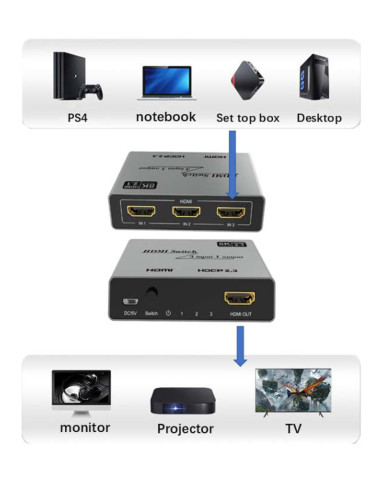 Switch 3x1 HDMI 2.1 8K