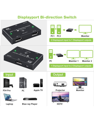 Switch Bidirezionale Convertitore Splitter DisplayPort 8K DP1.4 per Sorgenti Multiple e Display