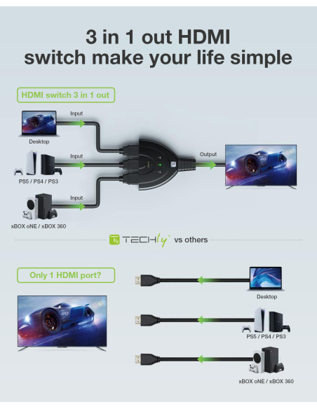Switch Splitter HDMI 3x1 8K@60Hz Compatto