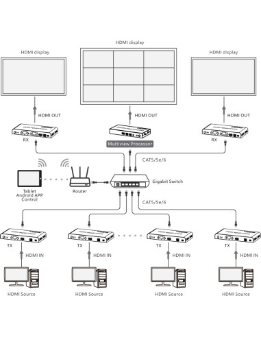 Ricevitore per Matrix Extender HDMI Over IP 4K su Cavo Cat.6 fino a 120m Multiview Ipcolor iMMS