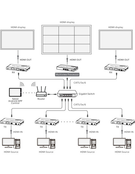 Ricevitore per Matrix Extender HDMI Over IP 4K su Cavo Cat.6 fino a 120m Multiview Ipcolor iMMS