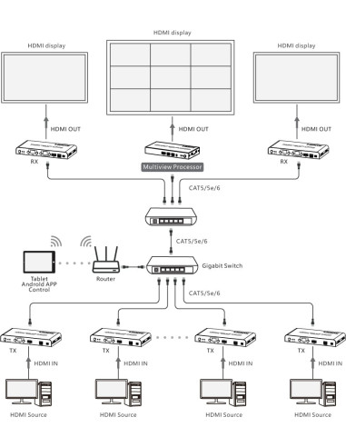 Ricevitore per Matrix Extender HDMI Over IP 4K su Cavo Cat.6 fino a 120m Multiview Ipcolor iMMS