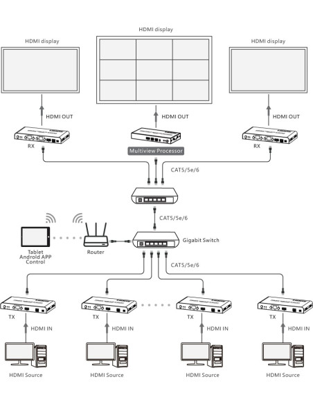 Ricevitore per Matrix Extender HDMI Over IP 4K su Cavo Cat.6 fino a 120m Multiview Ipcolor iMMS