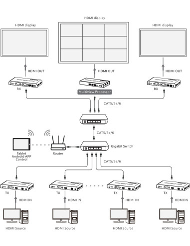 Ricevitore per Matrix Extender HDMI Over IP 4K su Cavo Cat.6 fino a 120m Multiview Ipcolor iMMS
