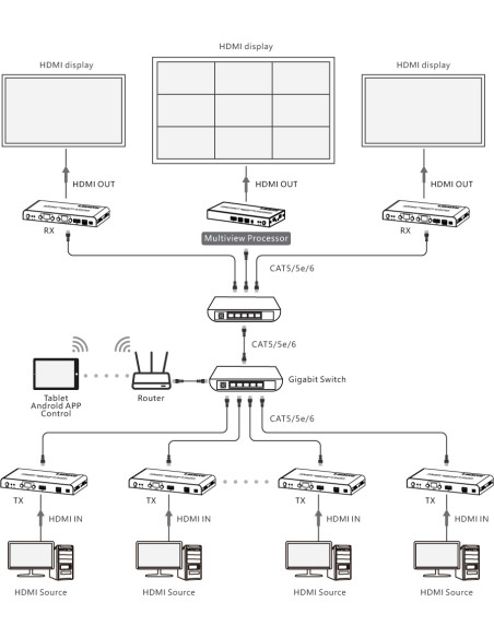 Ricevitore per Matrix Extender HDMI Over IP 4K su Cavo Cat.6 fino a 120m Multiview Ipcolor iMMS
