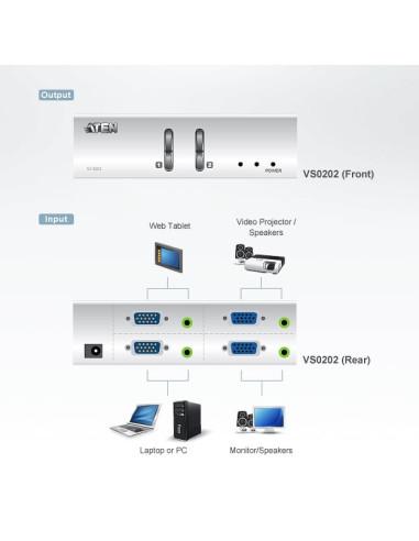 Matrix Switch Video 2 IN 2 OUT VGA con Audio