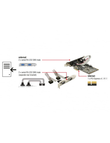 Scheda PCI Express 4 Porte Seriali RS-232