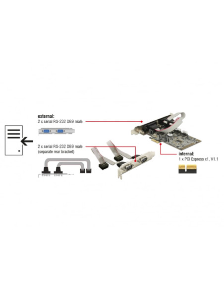 Scheda PCI Express 4 Porte Seriali RS-232