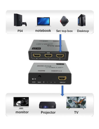 Switch 3x1 HDMI 2.1 8K