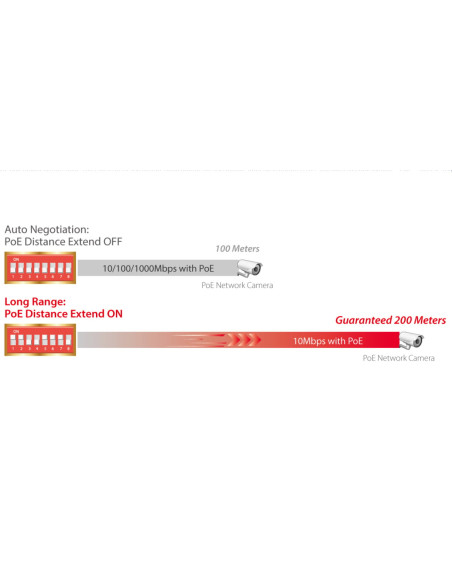 Switch PoE+ Gigabit Ethernet 8 Porte a Lungo Raggio con Switch DIP
