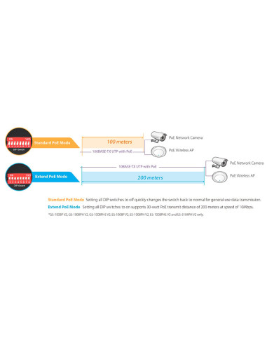 Switch Fast Ethernet 8 Porte a Lungo Raggio con 8 porte PoE+ e DIP Switch