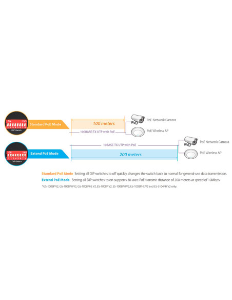 Switch Fast Ethernet 8 Porte a Lungo Raggio con 8 porte PoE+ e DIP Switch