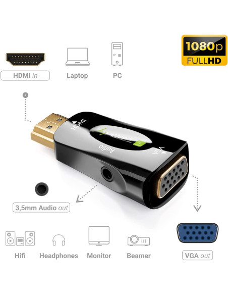 Mini Adattatore da HDMI a VGA con Audio