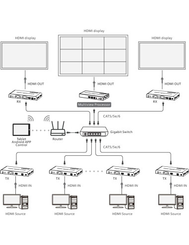 Ricevitore per Matrix Extender HDMI Over IP 4K su Cavo Cat.6 fino a 120m Multiview Ipcolor iMMS