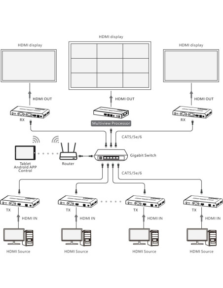 Ricevitore per Matrix Extender HDMI Over IP 4K su Cavo Cat.6 fino a 120m Multiview Ipcolor iMMS