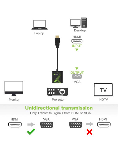 Cavo Convertitore Adattatore da HDMI&trade a VGA 1920x1200