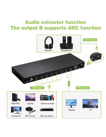 Matrix HDMI 2.0 6X 2 18Gbps 4k@60Hz con Audio e ARC
