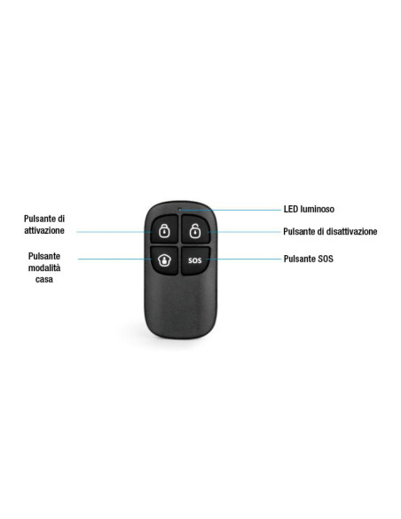 Telecomando per Sistema Antifurto Wireless RC-80