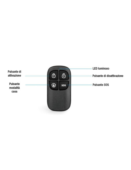 Telecomando per Sistema Antifurto Wireless RC-80