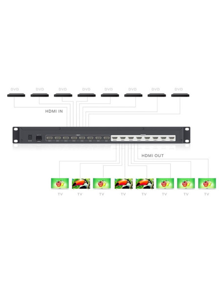 Switch Matrix 8x8 HDMI