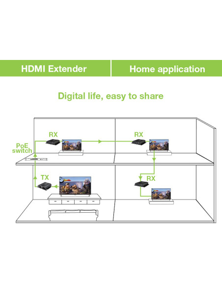 Extender HDMI over IP con PoE IR 4K UHD su Cavo Cat.6 fino a 120m