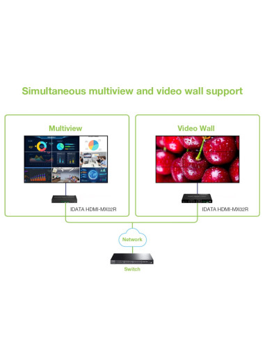 Ricevitore per Matrix Extender HDMI Over IP 4K su Cavo Cat.6 fino a 120m Multiview Ipcolor iMMS