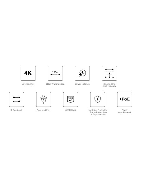 Extender HDMI over IP con PoE IR 4K UHD su Cavo Cat.6 fino a 120m