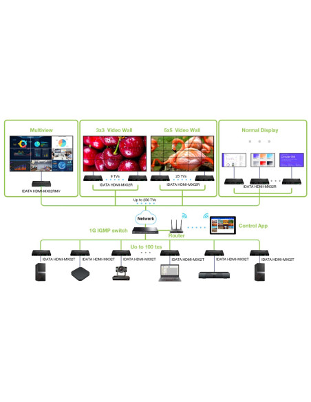 Ricevitore per Matrix Extender HDMI Over IP 4K su Cavo Cat.6 fino a 120m Multiview Ipcolor iMMS