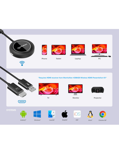 Adattatore Wireless HDMI 1080p con Trasmettitore USB-C&trade
