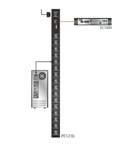 Multipresa Rack PDU 16 prese C13 con tecnologia di misurazione